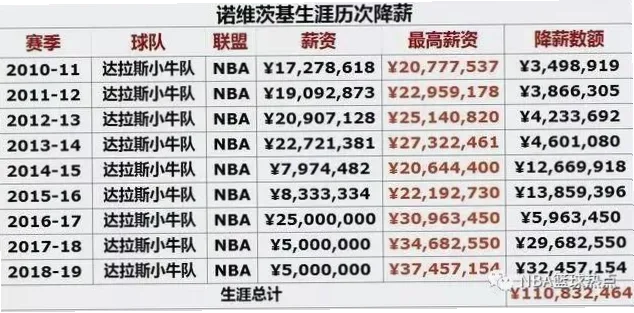 NBA十天短合同规则是联盟为球队应对伤病